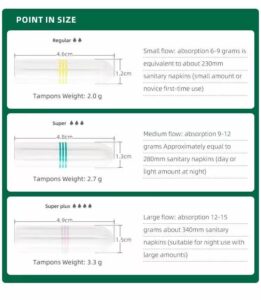 automated tampon manufacturing facility