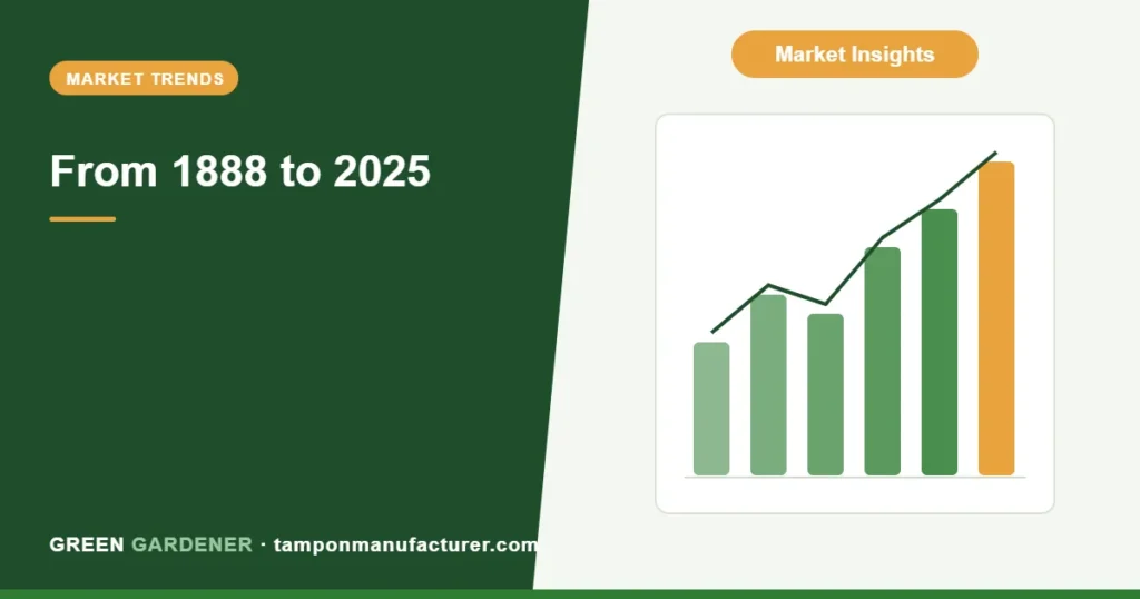 From 1888 to 2025: The Century-Long Journey of Tampons & New Market Opportunities