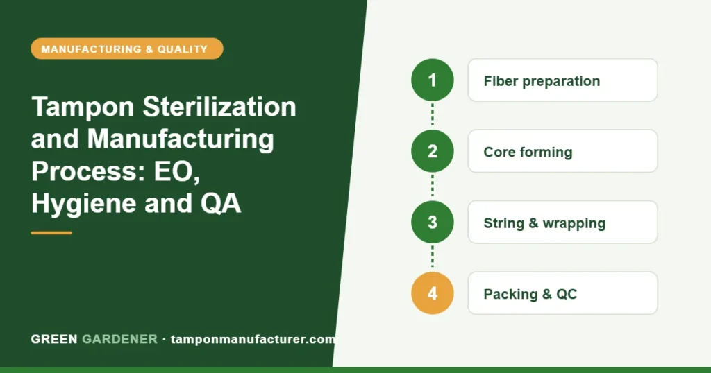 Tampon Sterilization and Manufacturing Process: EO, Hygiene and QA