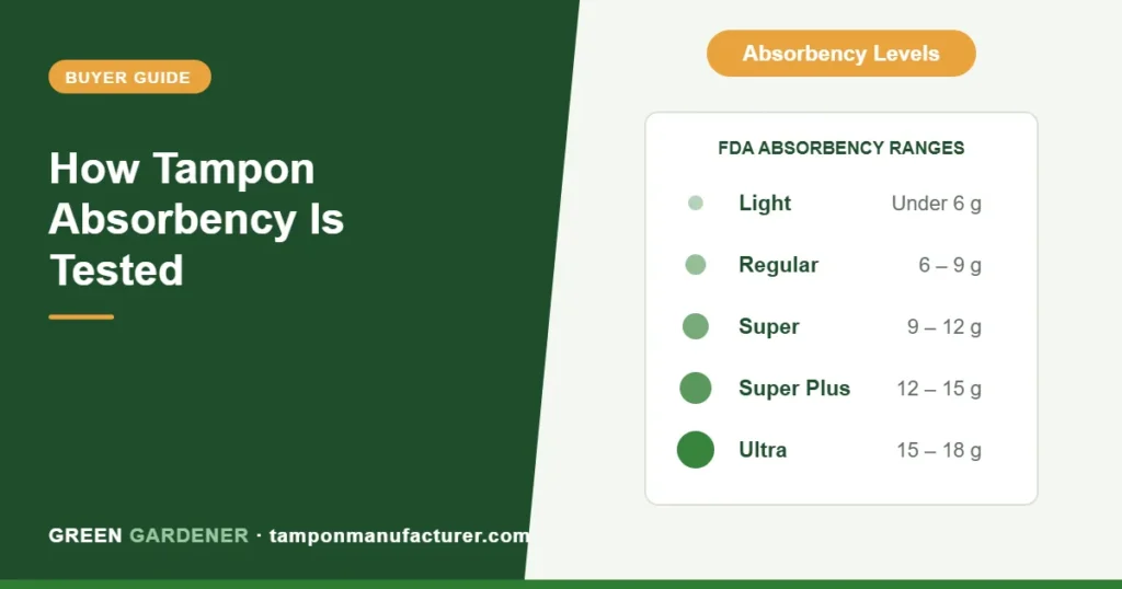 How Tampon Absorbency Is Tested