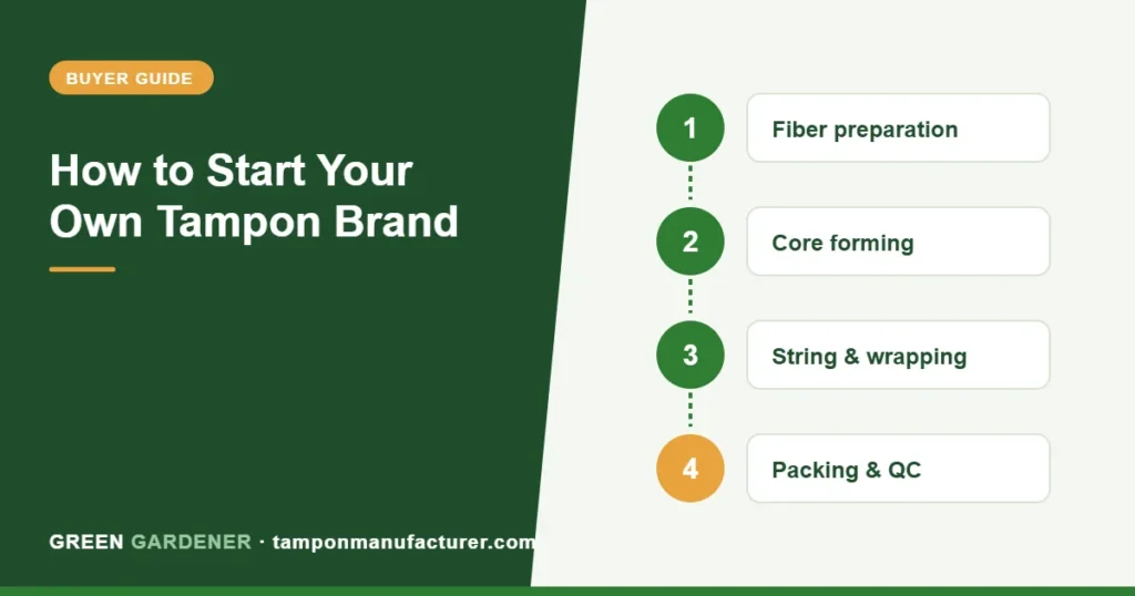 How to Start Your Own Tampon Brand (Step-by-Step Guide for 2025)