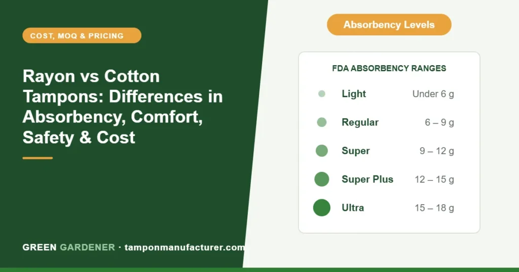 Rayon vs Cotton Tampons: Differences in Absorbency, Comfort, Safety & Cost (US/EU Guide)