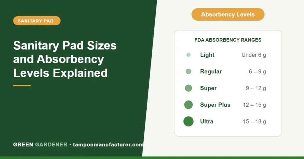 Sanitary Pad Sizes and Absorbency Levels Explained