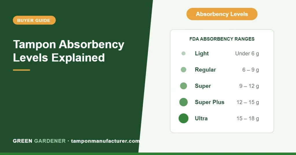 Tampon Absorbency Levels Explained