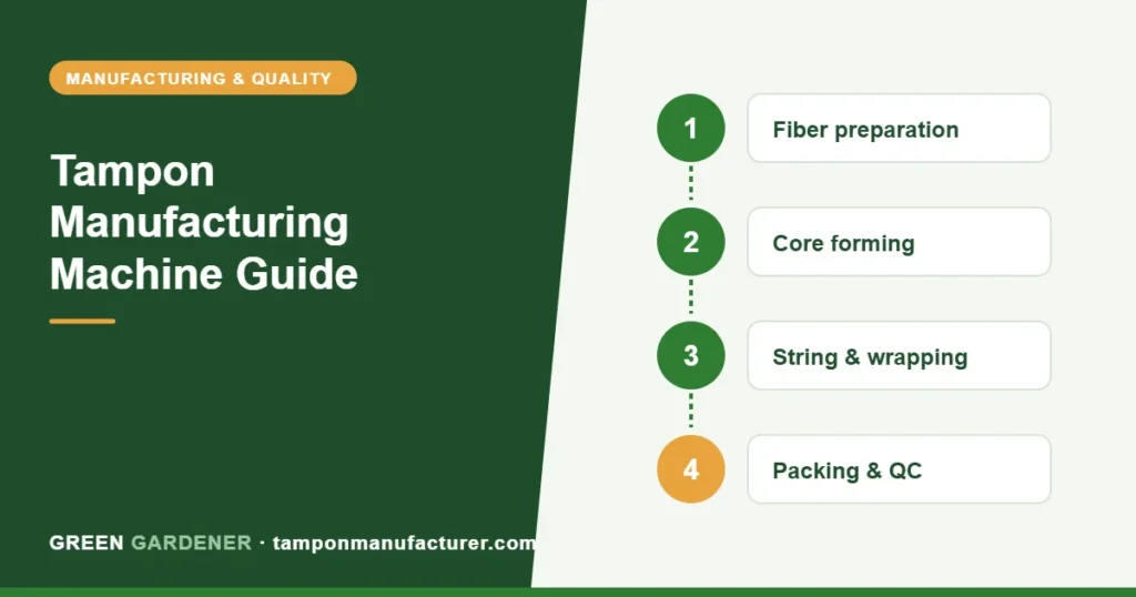 Tampon Manufacturing Machine Guide: How to Choose High-Efficiency Production Lines in 2025