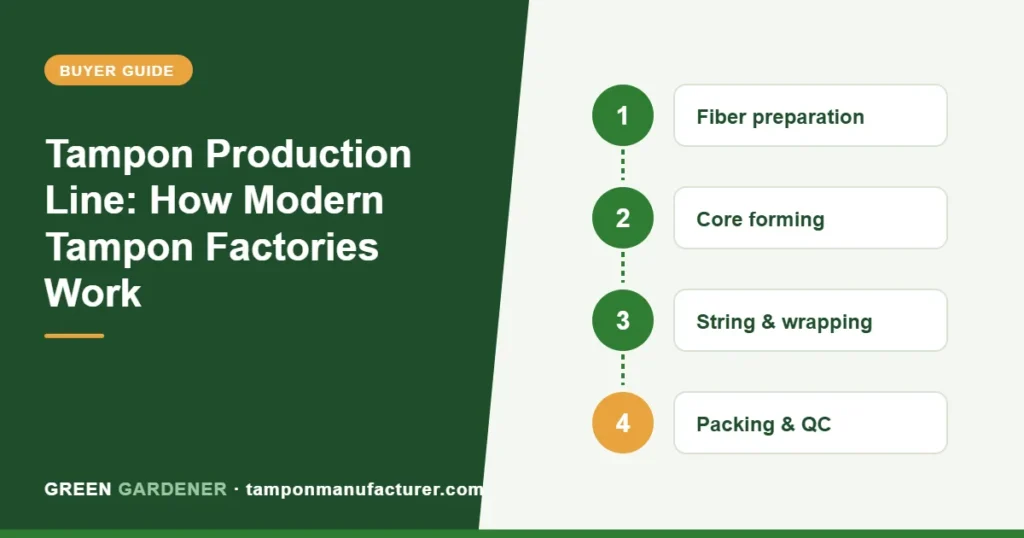 Tampon Production Line: How Modern Tampon Factories Work