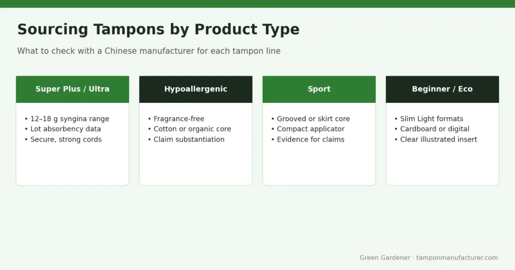 Sourcing Tampons by Product Type – Chinese Tampon Manufacturers by Product Type: Sport, Super Plus, Hypoallergenic and Beginner