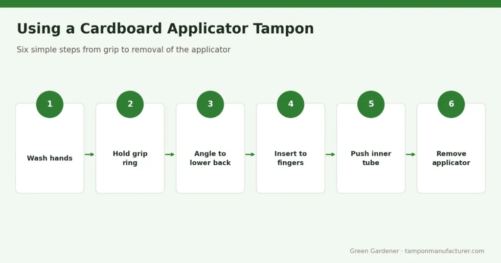 Using a Cardboard Applicator Tampon – How to Use Cardboard Applicator Tampons: Step-by-Step