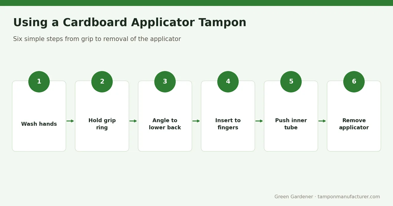 Using a Cardboard Applicator Tampon – How to Use Cardboard Applicator Tampons: Step-by-Step