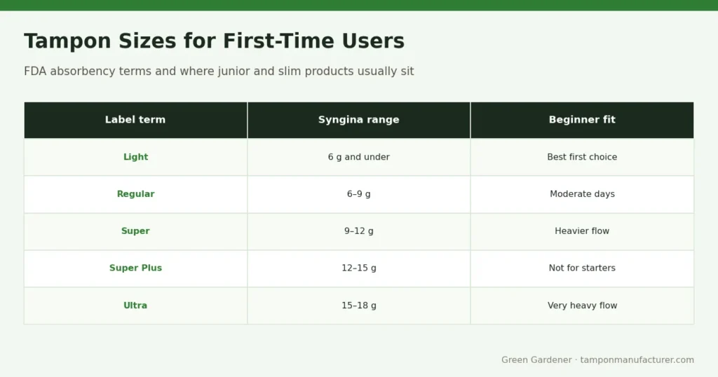 Tampon Sizes for First-Time Users – Junior and Small Tampons: A Guide to Light and Slim Sizes for Teens