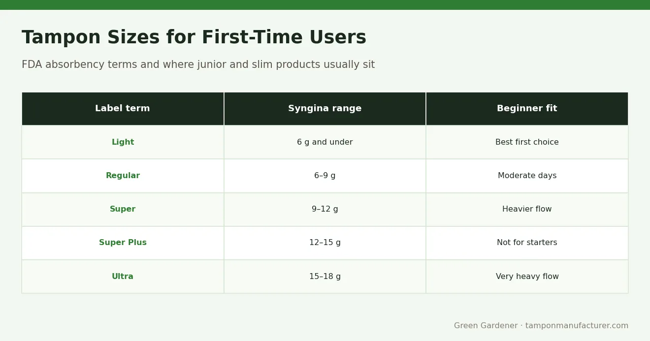 Tampon Sizes for First-Time Users – Junior and Small Tampons: A Guide to Light and Slim Sizes for Teens
