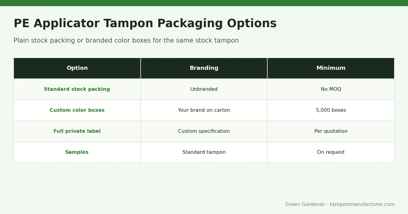 PE Applicator Tampon Packaging Options