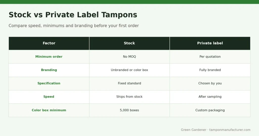 Stock vs Private Label Tampons