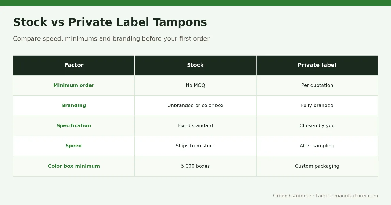 Stock vs Private Label Tampons