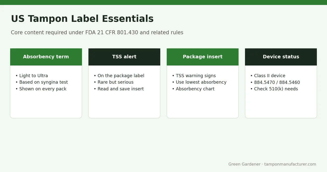 US Tampon Label Essentials – Tampon Labeling Requirements: Absorbency Terms and TSS Warnings